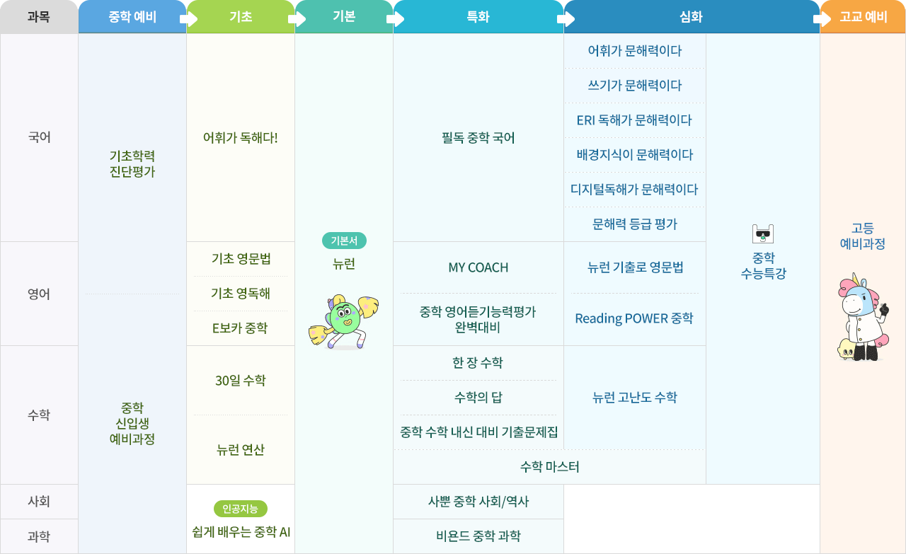 2026년 EBS 중학 교재 로드맵